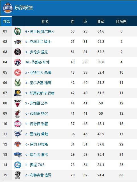 佩代表未來